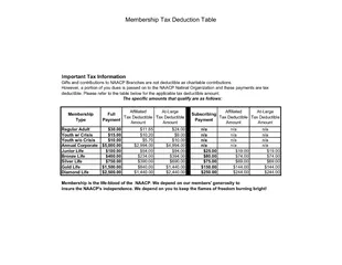 Membership Tax Deduction Table