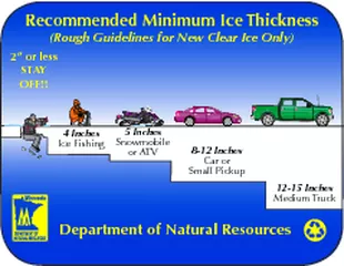 Recommended Minimum Ice Thickness