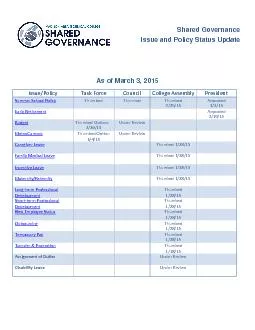 Shared GovernanceIssue and Policy Status Update