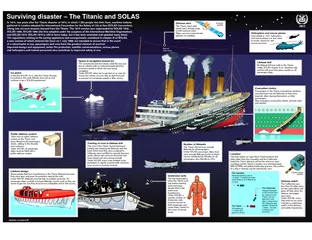 Lifeboat designSome people died from hypothermia in the Titanic lifebo