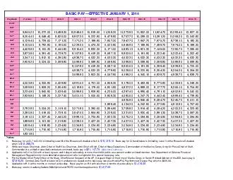 BAS IC PAY EFFECTIVE JANUARY    Pay Grade  or less Over  Over  Over  Over  Over  Over