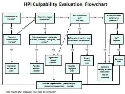 HPI Culpability Evaluation Flowchart