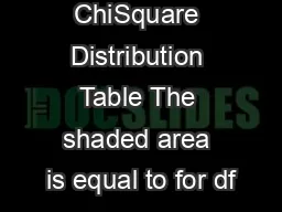 ChiSquare Distribution Table The shaded area is equal to for df