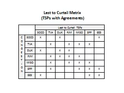 Last to Curtail TSPs