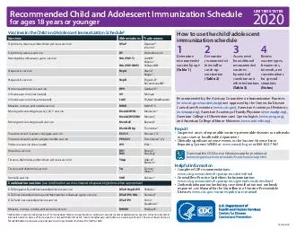 Recommended Immunization Schedules for Persons Aged  Through  Years UNITED STATE