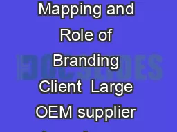 CASE STUDY Market Mapping and Role of Branding Client  Large OEM supplier to major car