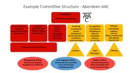 Example Committee Structure - Aberdeen AAC