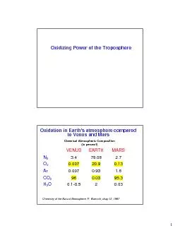 Oxidizing Power of the Troposphere
