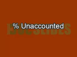 % Unaccounted