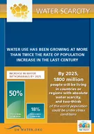 WATER USE HAS BEEN GROWING AT MORE THAN TWICE THE RATE OF POPULATION I