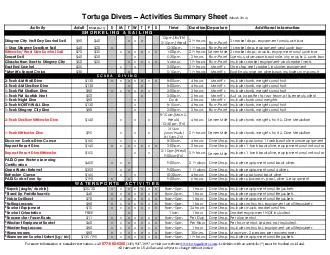 Tortuga Divers Activities Summary Sheet March  S N O R K E L I N G  S A I L I N G RUULWWV