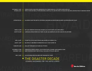 THE DISASTER DECADE