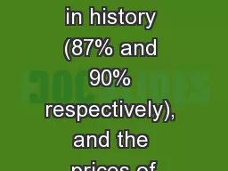 unprecedented in history (87% and 90% respectively), and the prices of