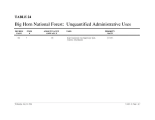 Big Horn National Forest:  Unquantified Administrative Uses