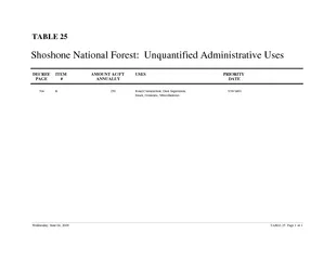 Shoshone National Forest:  Unquantified Administrative Uses