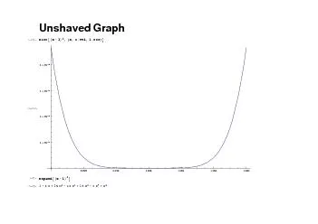 UnshavedGraphGraphPlotx16,x,0.