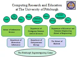 Computing Research and Education