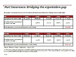 PwC Insurance: Bridging the expectation gap