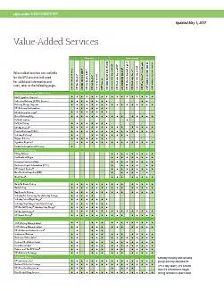 Value-Added ServicesDomestic, Export and Import
