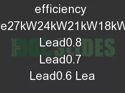APM - efficiency curve27kW24kW21kW18kW0.9 Lead0.8 Lead0.7 Lead0.6 Lea