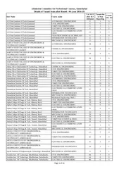 Inst_NameCourse_nameVACANT after R-3 AllotmentVacant due to Non Report