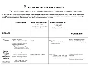 VACCINATIONS FOR ADULT HORSES