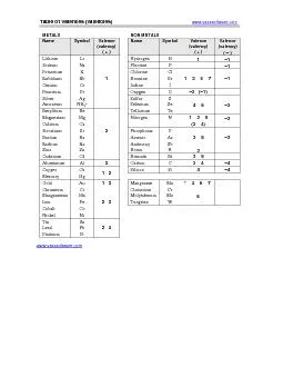 Table of Valences (valencies)