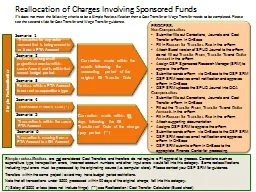 Reallocation of Charges Involving Sponsored Funds