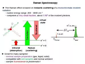 IR absorption spectra