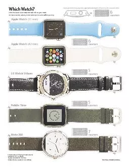 How the latest smartwatches will look on your wrist.For best results,