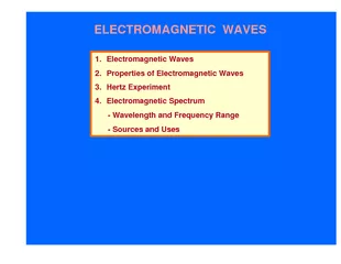 ELECTROMAGNETIC  WAVES