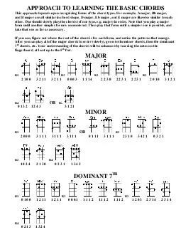 APPROACH TO LEARNING THE BASIC CHORDS This approach depends upon recognizing forms of