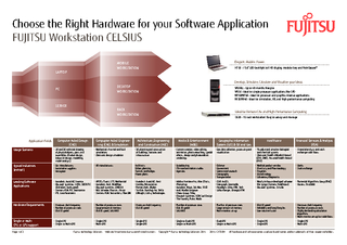Choose the Right Hardware for your Software ApplicationFUJITSU Worksta