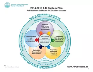 www.HPEschools.ca2014-2015 AiM System Plan