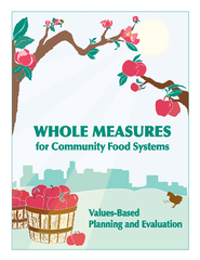 Community Food Security Coalition