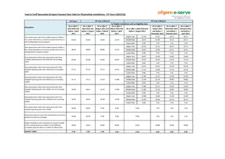Feed-in Tariff Generation & Export Payment Rate Table for Photovoltaic