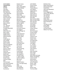 List of authors