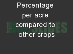 Percentage per acre compared to other crops