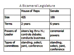 A Bicameral Legislature