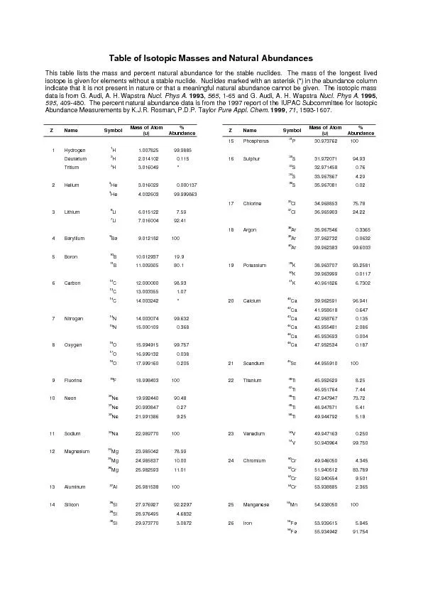 Table of Isotopic Masses and Natural AbundancesThis table lists the ma