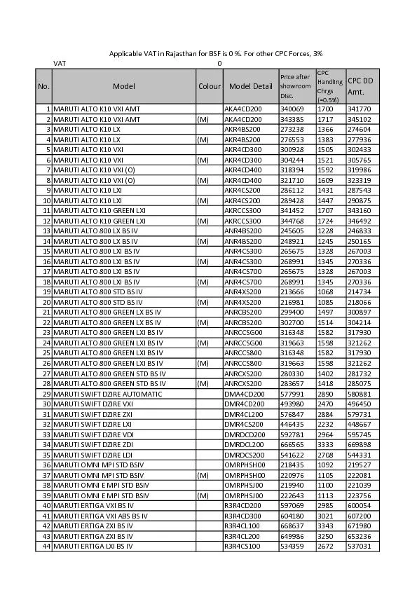 VAT0No.ModelColourModel