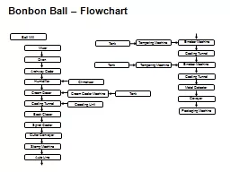 Bonbon Ball