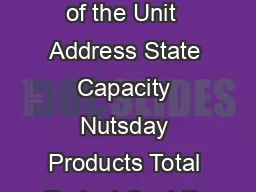 Sl No Name of the Unit  Address State Capacity Nutsday Products Total Project Cost Rs