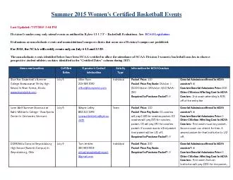 Summer201Women's Certified Basketball Events