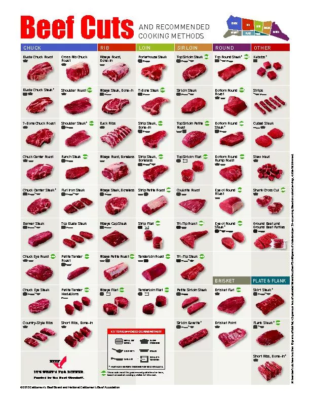 Beef Cuts AND RECOMMENDEDCOOKING METHODS