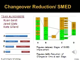 Changeover Reduction/ SMED