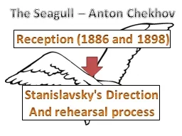 The Seagull – Anton Chekhov