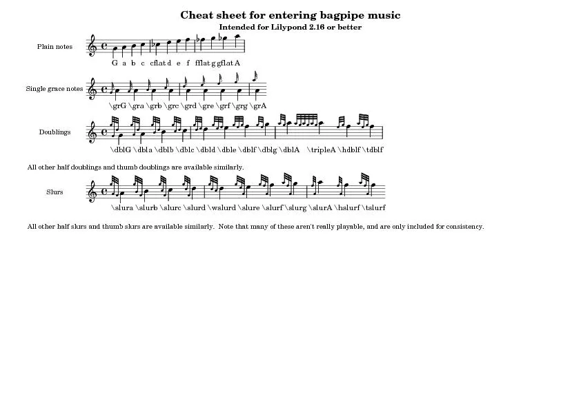 Cheat sheet for entering bagpipe musicIntended for Lilypond 2.16 or be