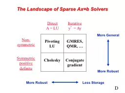 The Landscape of Sparse Ax=b Solvers