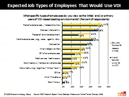 Expected Job Types of Employees That Would Use VDI